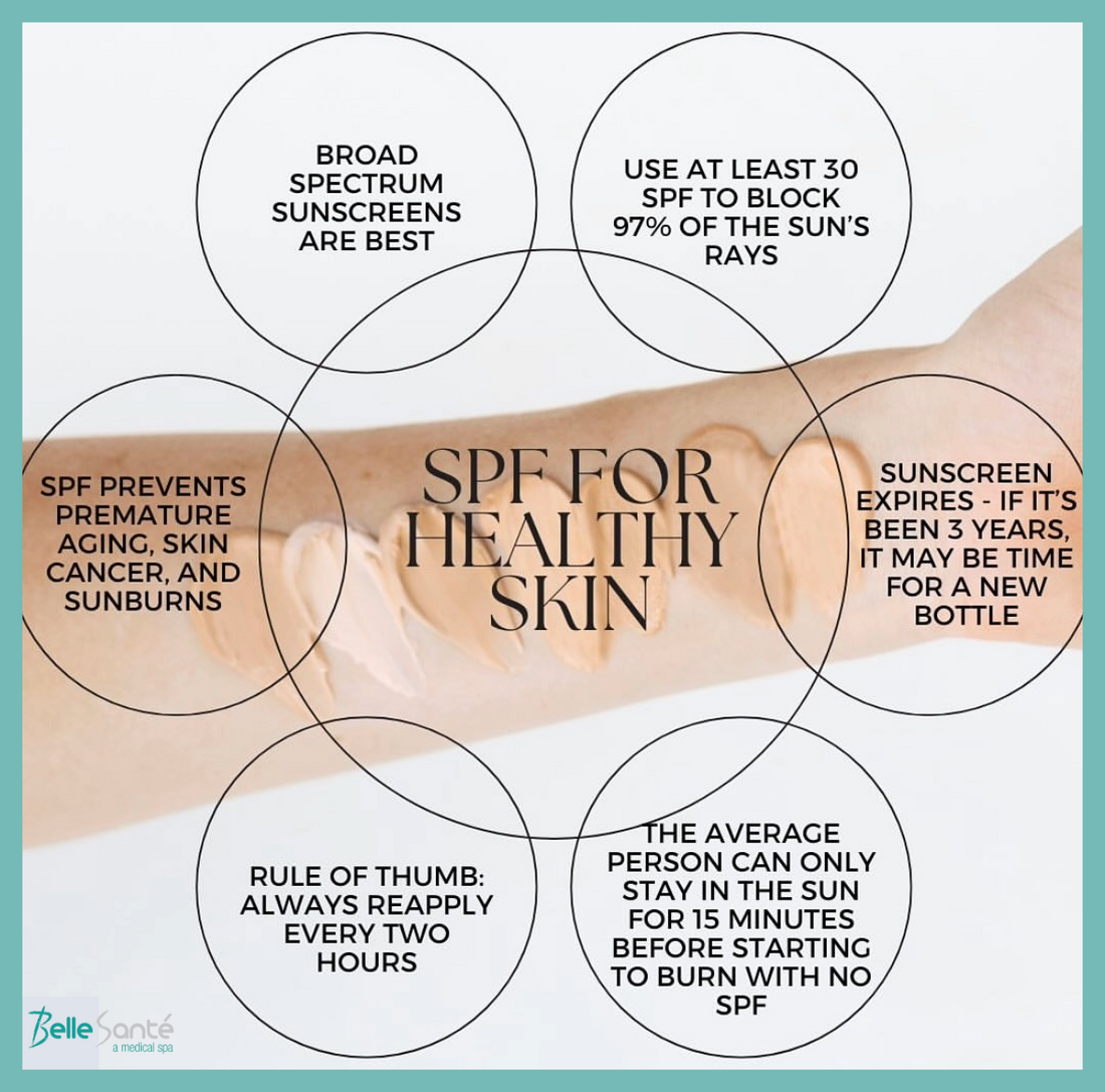 Why SPF is your Best Friend?